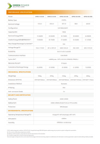 Green Power GP06-S – 15-46kWh HV Stapelbarer Heimspeicher (LiFePO4, IP65)