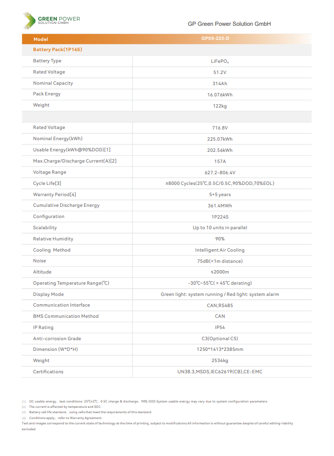 Green Power Loong Power 4.0 – 225kWh Outdoor Energiespeicher (LiFePO4, IP54)