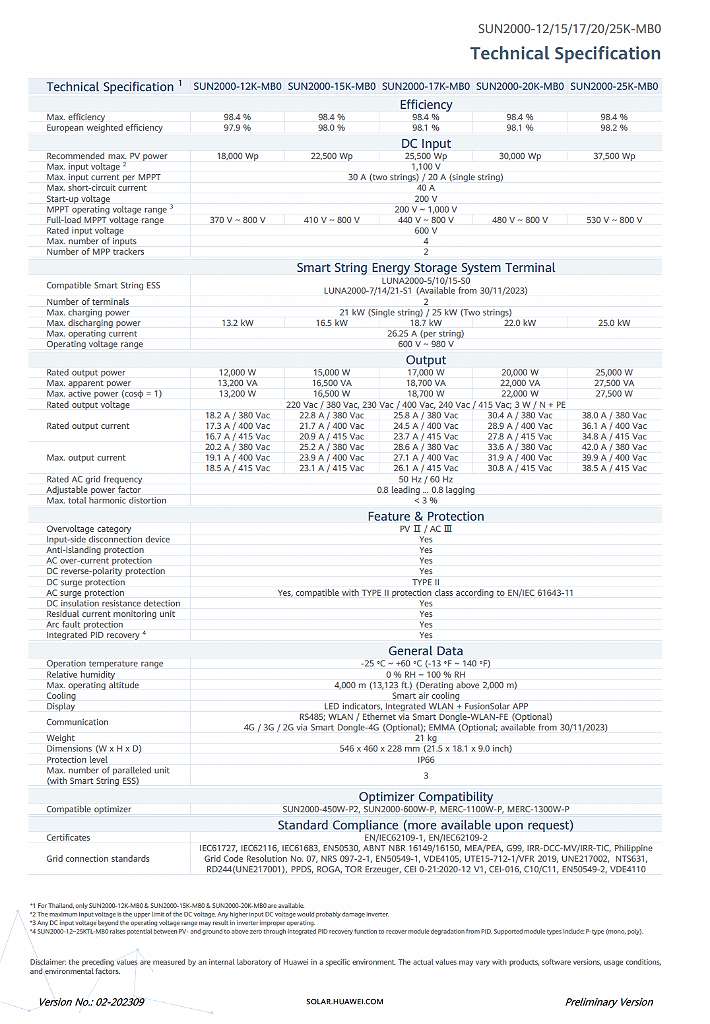 Huawei Wechselrichter SUN2000-17K-MB0 für Photovoltaik