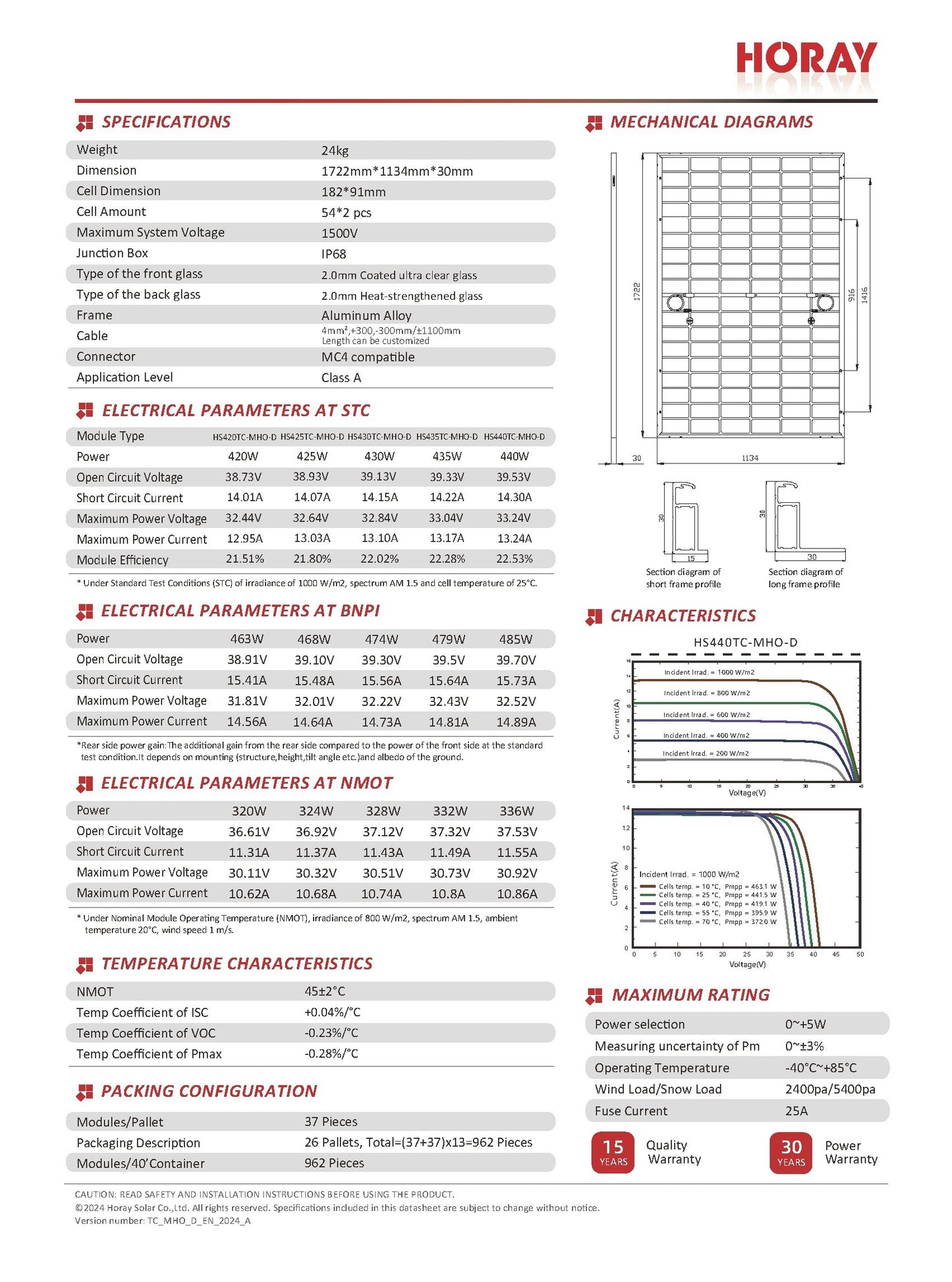 Photovoltaik Modul 435W (37 Stück)