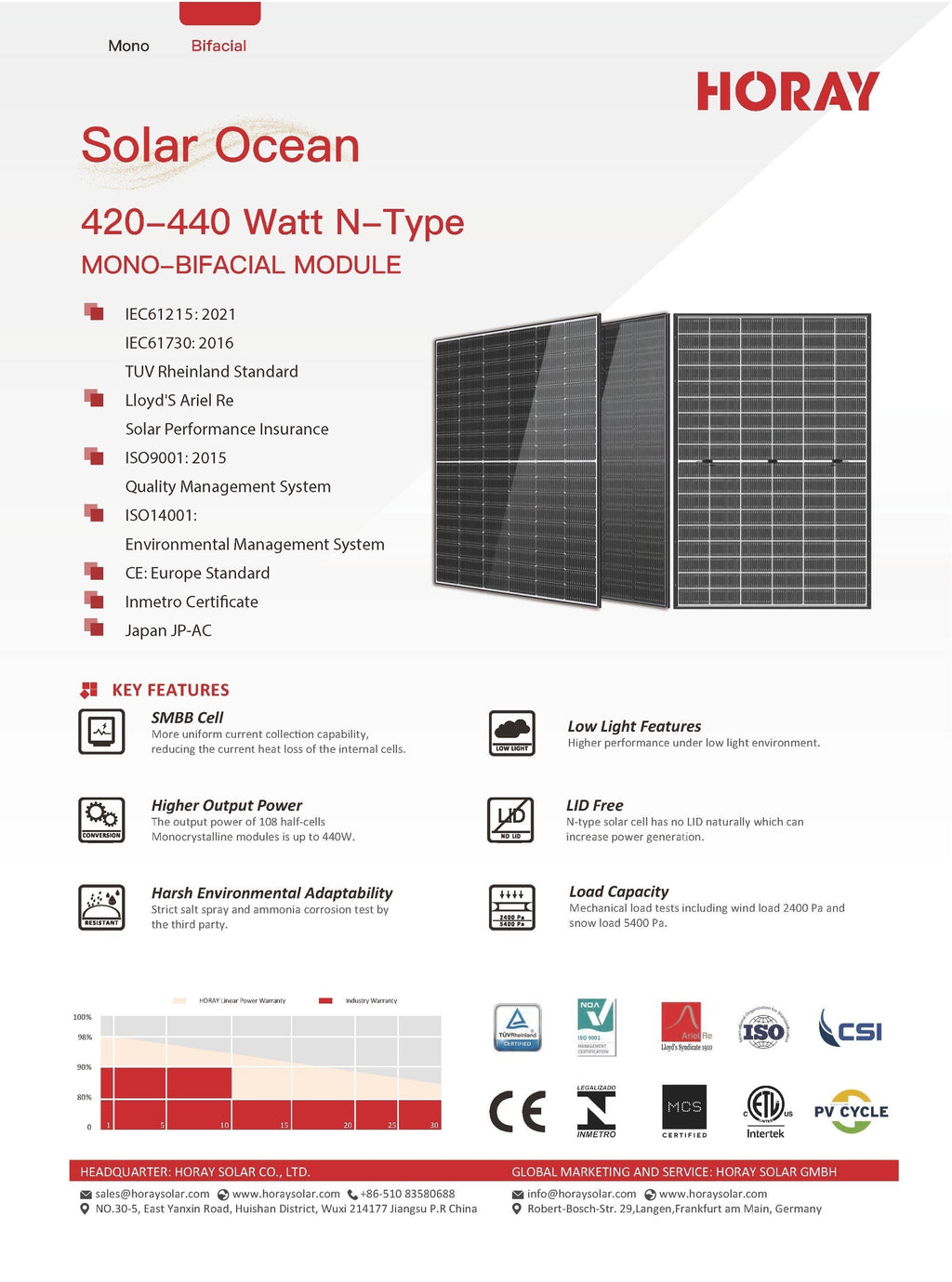 Photovoltaik Modul 435W