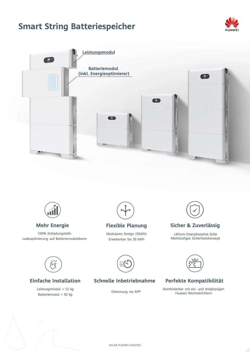 HUAWEI Luna 2000-5-C0 Battery Management System