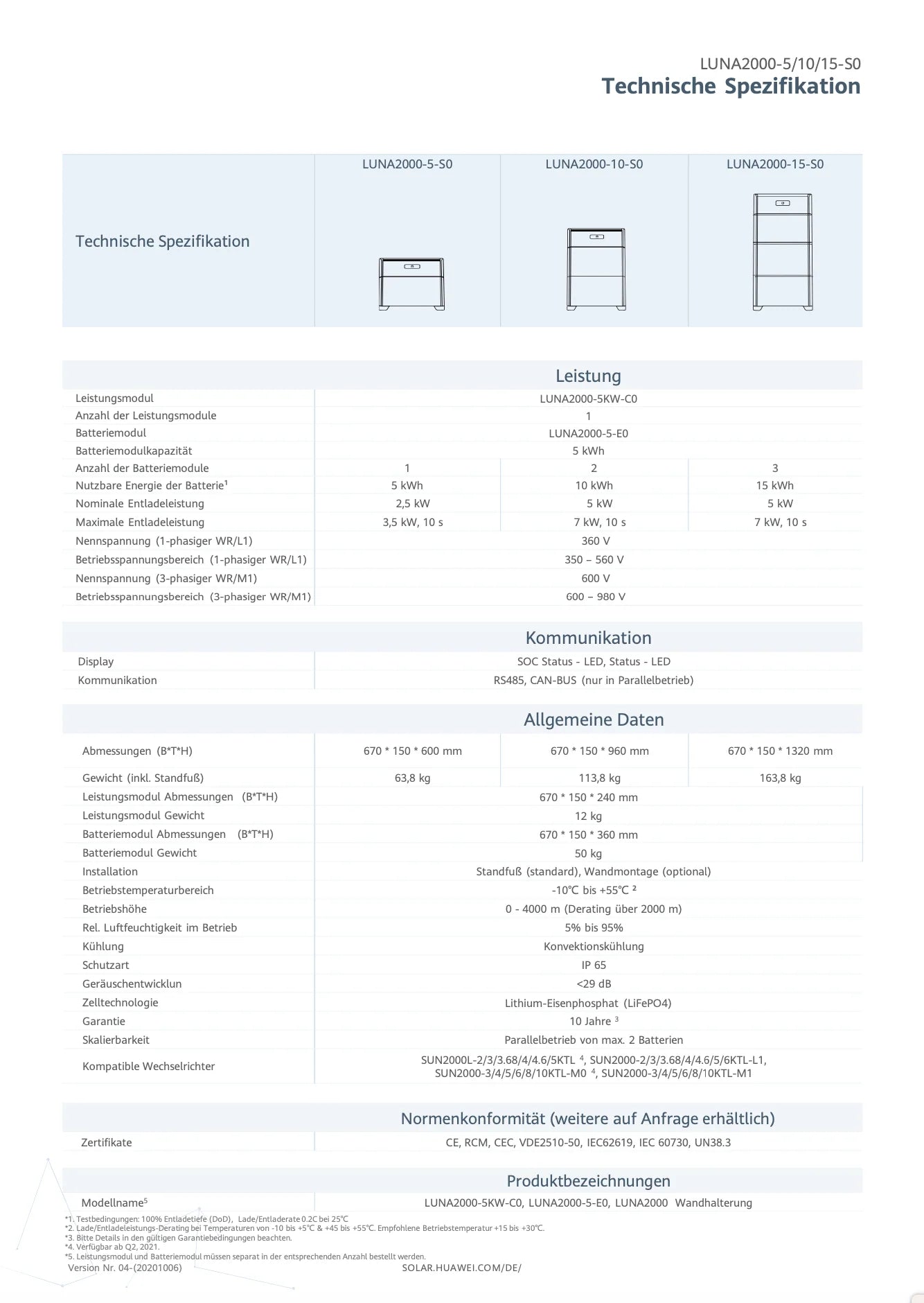 HUAWEI Luna 2000-5-C0 Battery Management System